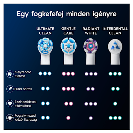 Pótfej iO elektromos fogkeféhez, Radient White Oral-B