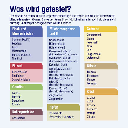 Selbsttest mit Laboranalyse Lebensmittel-Reaktion, 1 Anwendung Mivolis