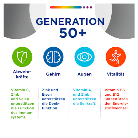 Centrum Generation 50+ Tabletten 180 St Centrum
