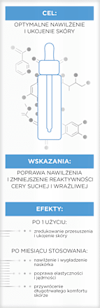 Serum Nawilżająco-Kojące Skinclinic Professional Bielenda