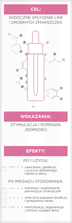 Serum Stymulująco-Odmładzające Skinclinic Professional Bielenda