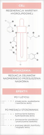 Serum Odbudowująco-Odżywcze Skinclinic Professional Bielenda