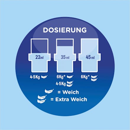 Weichspüler Windfrisch 59WL Softlan