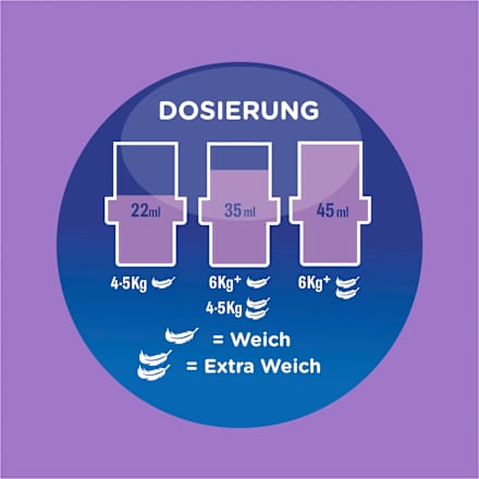 Weichspüler Traumfrisch 59WL Softlan