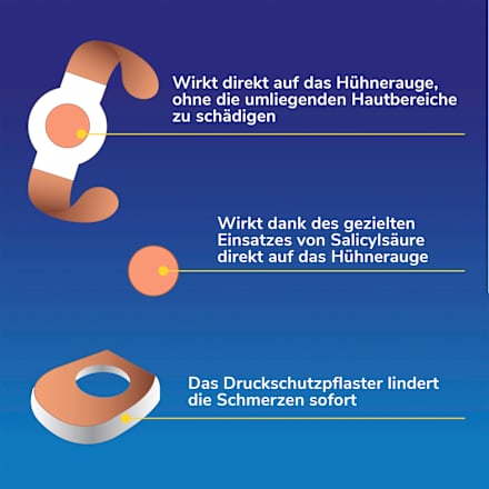 Hühneraugenpflaster Scholl