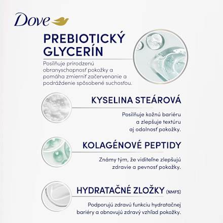 Telové sérum na suchú a citlivú pokožku Prebiotic + Sensitive 72H Moisture Dove