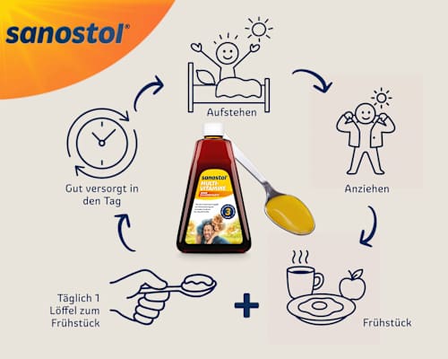 Multi-Vitamine ohne Zuckerzusatz sanostol