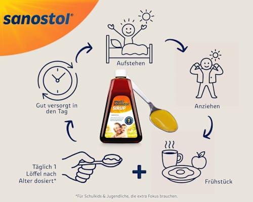 Multi-Sanostol Sirup Sanostol