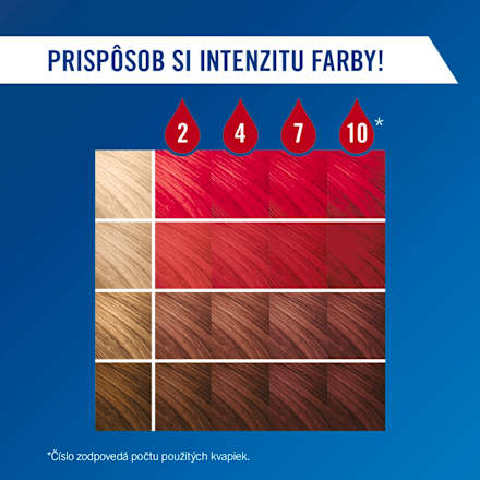 Farbiace kvapky na vlasy - Fiery Red Schwarzkopf LIVE