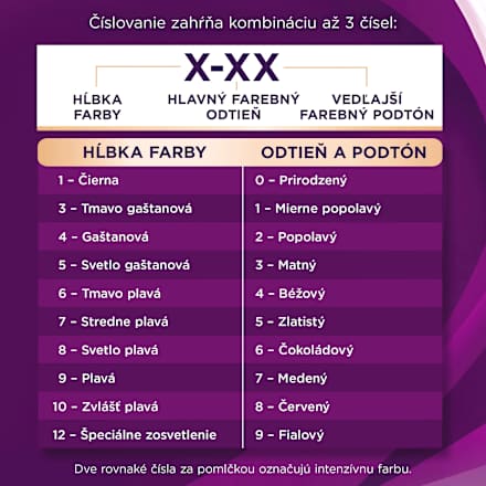 Farba na vlasy - 1-0 čierna Palette INTENSIVE COLOR CREME