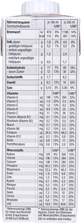 Trinkmahlzeit Protein Complete Joghurt Johannisbeere allin