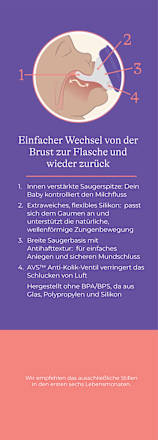 Babyflasche aus Glas Gr. S, 160 ml Lansinoh