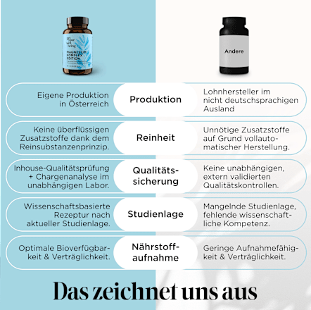 Kapseln Magnesium Komplex Edition get your well being BY BIOGENA