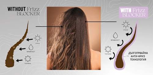 Спрей за коса Frizz Bloker BE teknic