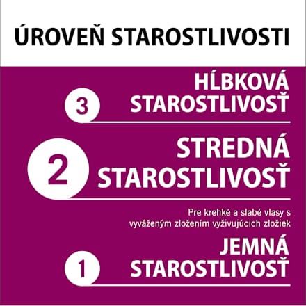 Darčekové balenie For Every You Full Hair Wonder Schwarzkopf GLISS