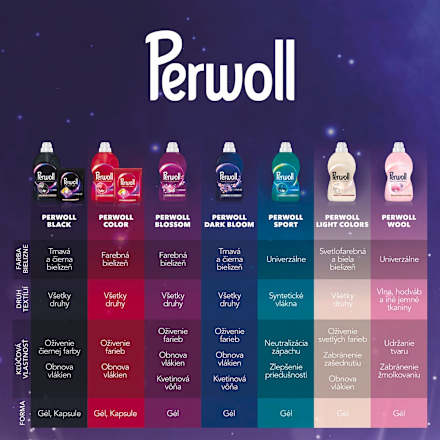 Prací gél Renew Light Colors MEGA Perwoll