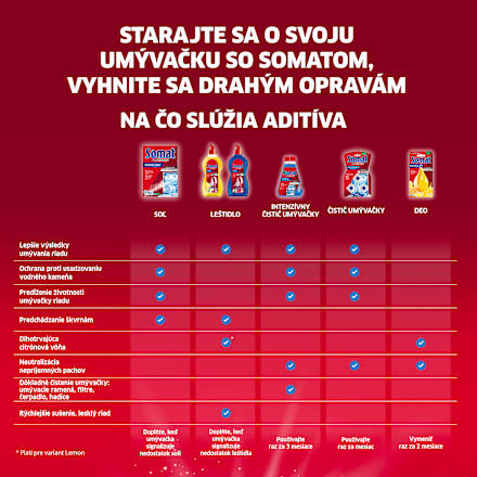 Leštidlo do umývačky riadu Duo Power Experts Somat