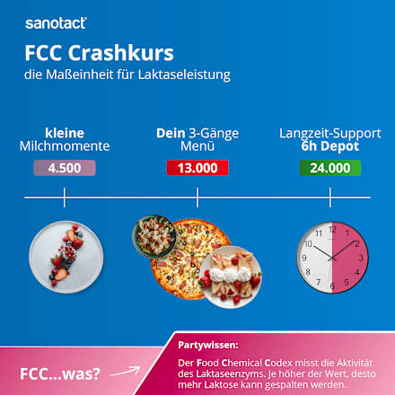 Laktase direkt 4500, Mini Tabletten 100 St sanotact