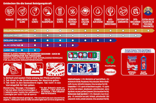 Spülmaschinen-Tabs Classic Somat