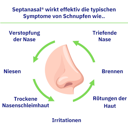 Septanasal für Kinder 0.5mg/ml+50mg/ml Nasenspray Septanasal
