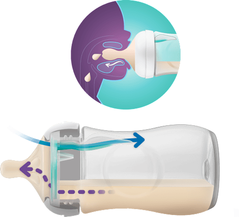 kojenecká lahev Natural Response s ventilem AirFree 0m+, 250ml PHILIPS AVENT