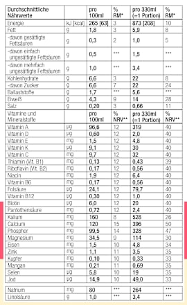 Diät Shake, Slim Shake Himbeer & Vanille, trinkfertig Layenberger Fit+Feelgood