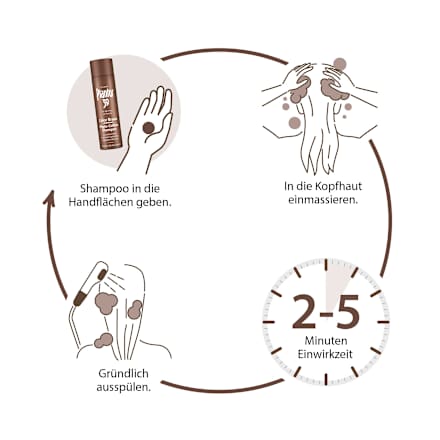 Shampoo Phyto-Coffein Color Braun Plantur 39