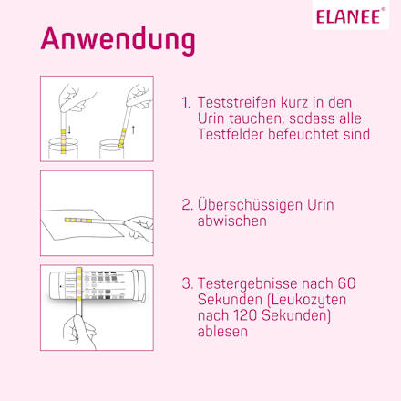Urin-Kontrolltest Elanee