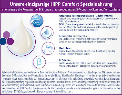 Spezialnahrung Comfort von Geburt an HiPP