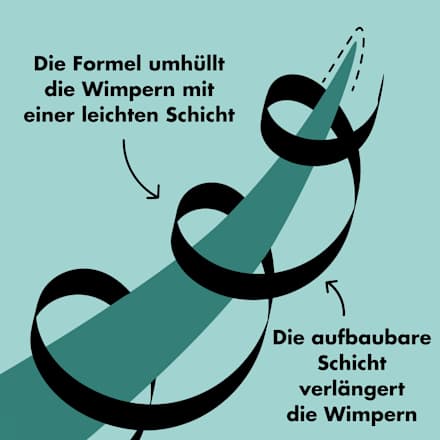 Mascara Lash XTNDR Pitch Black e.l.f. Cosmetics