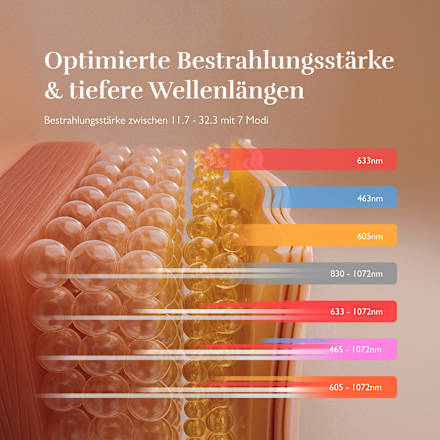 LED Face Mask Pro Silk'n