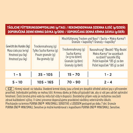 granule pro psy Sensitive losos PURINA ONE