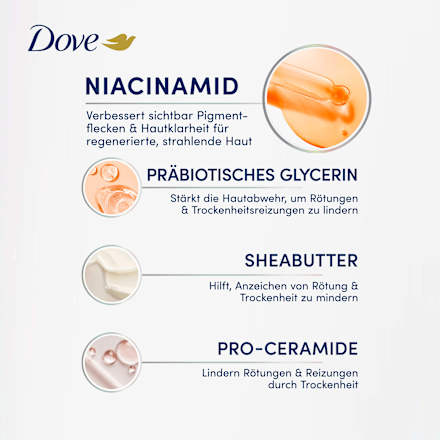 Körperlotion Niacinamide  Dove