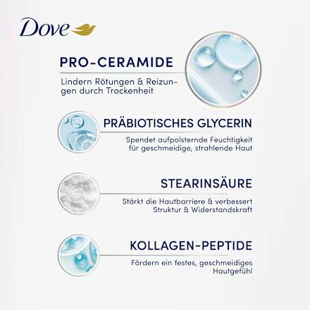 Körperlotion Pro Ceramide Dove