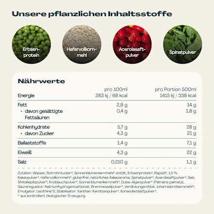 Trinkmahlzeit, Real Meal Kakao PURYA!