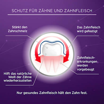 Zahnpasta aktiv Zahnfleischschutz & Gesunder Zahnschmelz  Lacalut