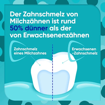 Zahnpasta Kinder ProSchmelz 0-6 Jahre SENSODYNE