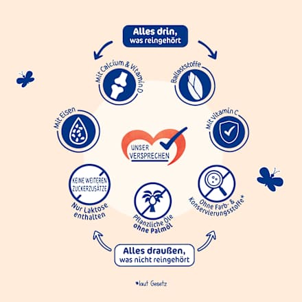 Kindermilch 1+ ab 1 Jahr Milupa