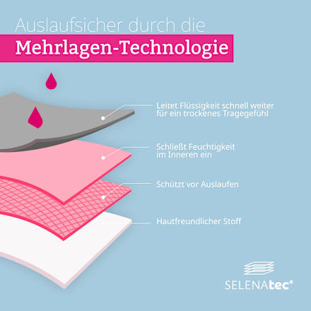 Periodenunterwäsche Active rosa Gr. M SELENACARE