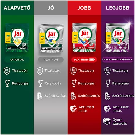 Mosogatókapszula Platinum Plus Lemon All-in-one Mega Pack Jar