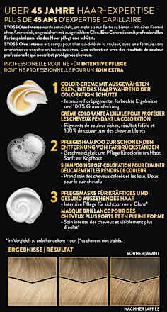 Haarfarbe 10_50 helles Aschblond Syoss Oleo Intense
