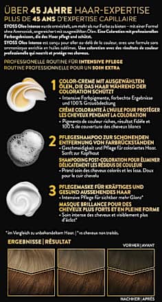 Haarfarbe 4_60 Goldbraun Syoss Oleo Intense