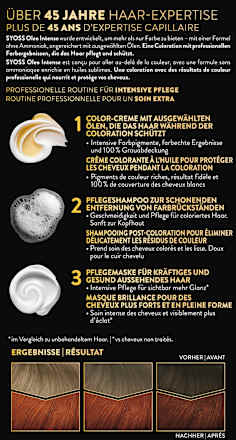Haarfarbe 5_77 Kupferrot Syoss Oleo Intense