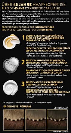 Haarfarbe 4_86 Schokobraun Syoss Oleo Intense