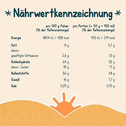 Milchbrei Milde Früchte Guten Morgen ab dem 6. Monat Milupa