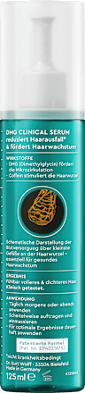 Haarserum DMG Clinical  Plantur