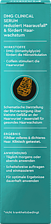 Haarserum DMG Clinical  Plantur