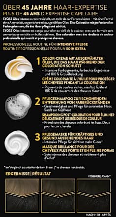 Haarfarbe 1_10 Intensives Schwarz Syoss Oleo Intense