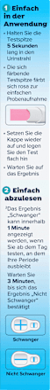 Schwangerschaftstest Schnell 1 Minute Clearblue