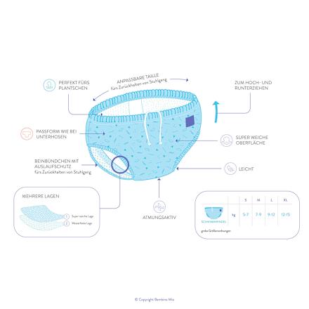 Wiederverwendbare Schwimmwindel Milde Melone L (1-2 Jahre) Bambino Mio